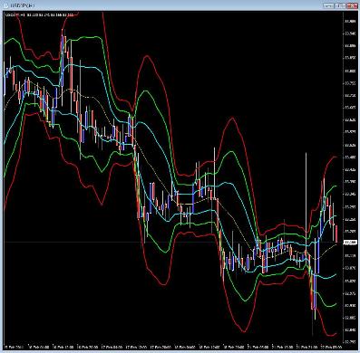 トレードにおけるボリンジャーバンドとは？